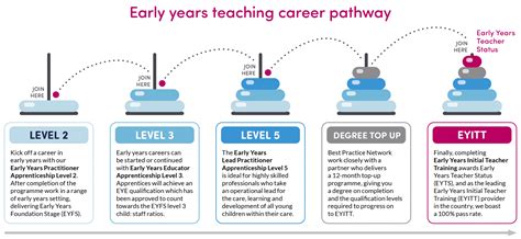 Early Years and Initial Career