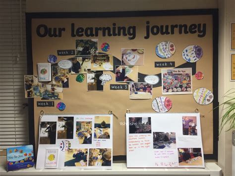 Early Years and Learning Journey