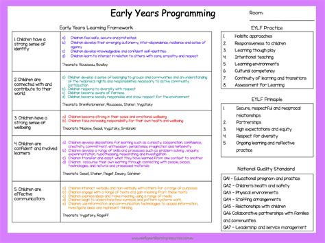 Early Years and Learning of Irina