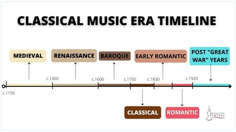 Early Years and Musical Origins