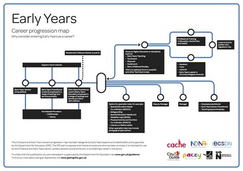 Early Years and Start of Career