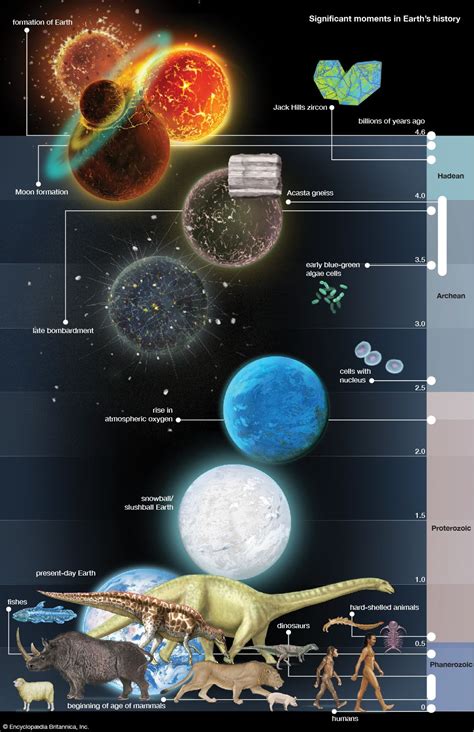 Early Years and Time on Earth