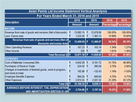 Earnings Breakdown and Financial Overview