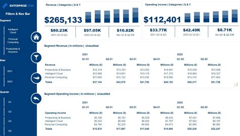 Earnings Overview and Financial Breakdown