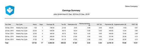 Earnings Summary