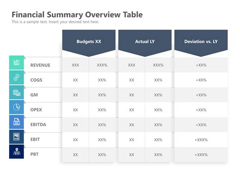 Earnings Summary and Financial Overview