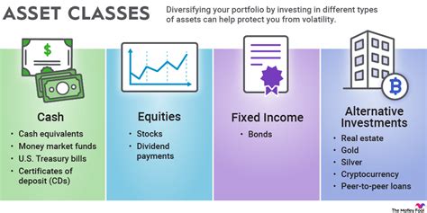 Earnings and Financial Assets of Bella November