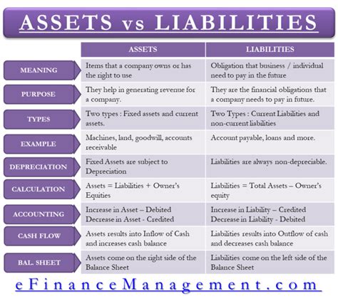 Earnings and Financial Assets of the Popular Personality