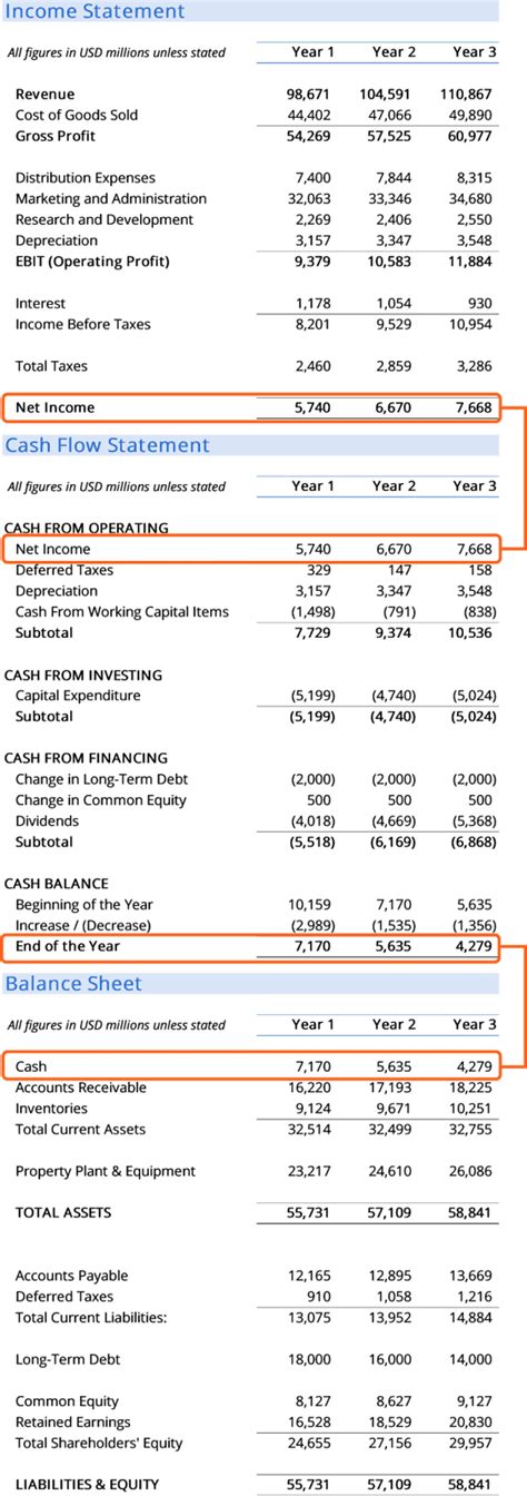 Earnings and Financial Status of Mirahbella