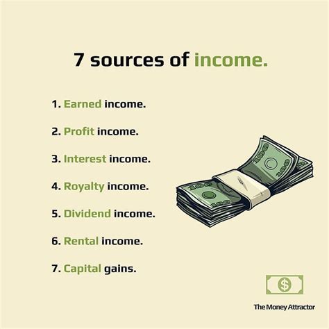 Earnings and Financial Status of the Esteemed Individual