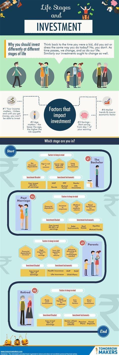 Earnings and Financial Status of the Talented Individual