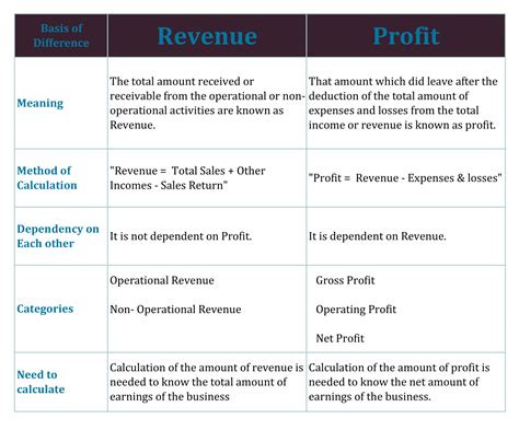 Earnings and Income