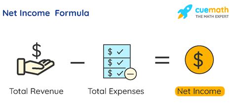 Earnings and Total Income