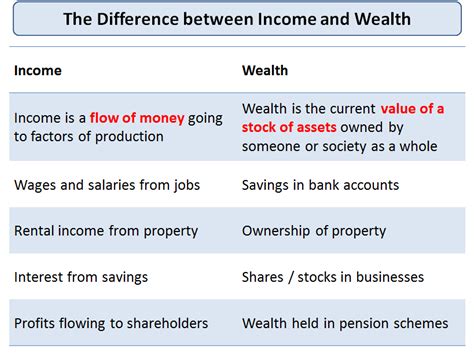 Earnings and Wealth of Prettyelly