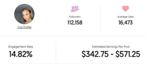 Earnings and Wealth of Trinity Marie 