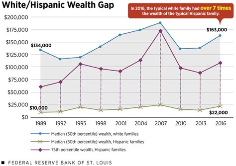 Earnings and Wealth of the Public Figure