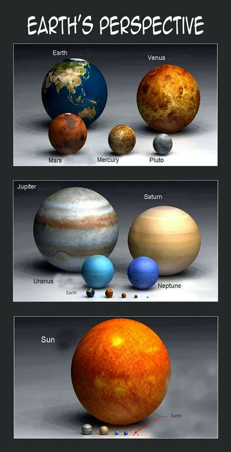 Earth vs Other Planets