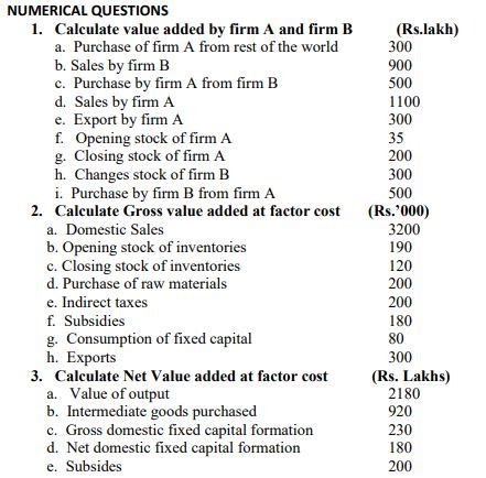 Economic Value Examination