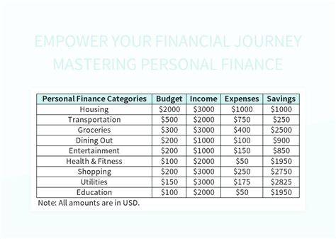 Educating Yourself on Personal Finance: Empowering Your Financial Journey