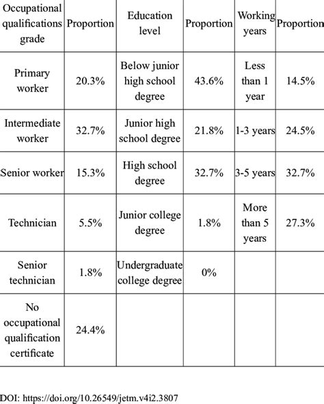 Education Background and Qualifications of Rashalika