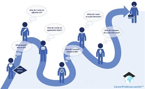 Education and Career Path of Mccrann