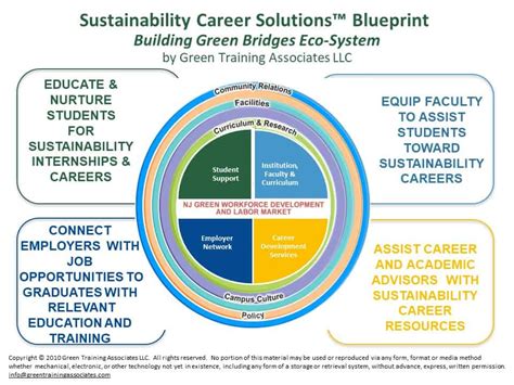 Education and Career Path of Perry Greene