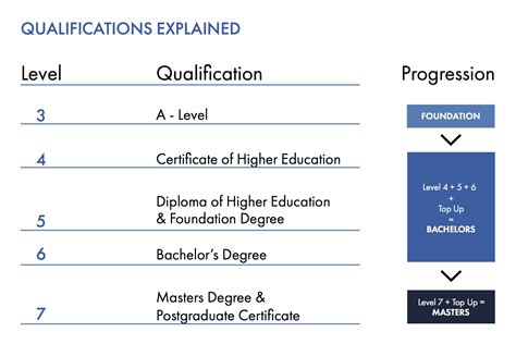 Education and Qualifications