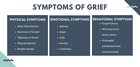 Effects of Dreams Involving the Loss of Loved Ones: Unraveling the Emotional Impact