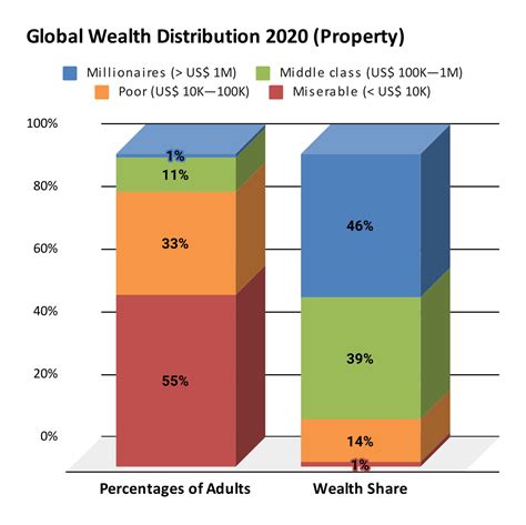 Electra Wild's Wealth: What is the value of her assets?