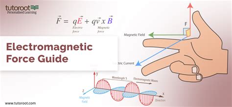 Electromagnetism: The Enigmatic Force Orchestrating the Dominance of Electrical Power