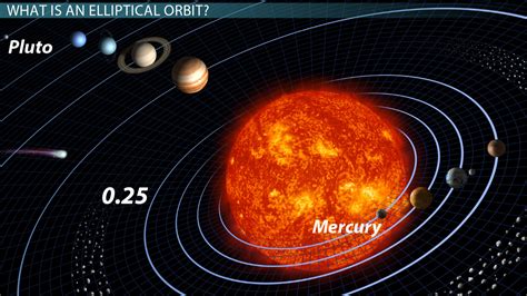 Elliptical Quantity of Time