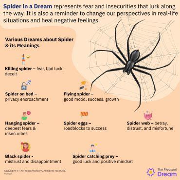 Embracing Challenges: Decoding the Symbolic Significance of Spider Dreams for Personal Progress