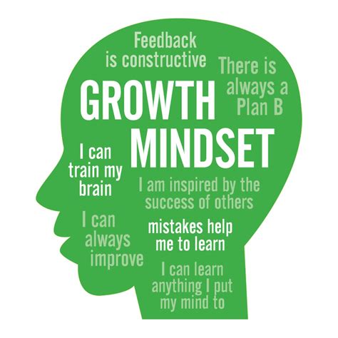 Embracing Change: Cultivating a Growth Mindset to Harness Your Inner Potential