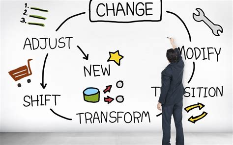 Embracing Change: The Power of Adaptability for Achieving Success