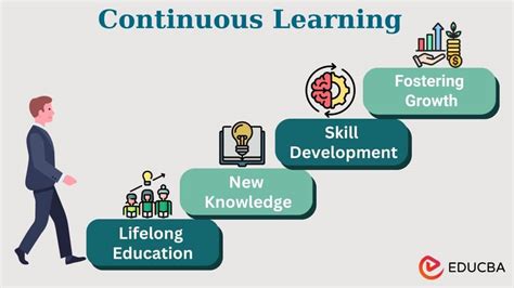 Embracing Continuous Learning: Expanding Knowledge and Skills for Extraordinary Success