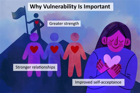 Embracing Vulnerability and Trust