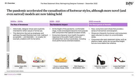 Embracing the Quest for Your Ideal Footwear: Valuable Insights for Your Shoe Hunt