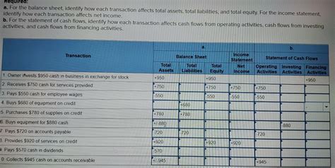 Emilianna's Total Assets and Income