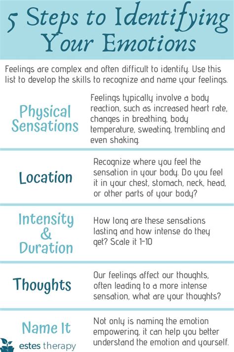 Emotional Impact: Recognizing the Role of Feelings and Emotions