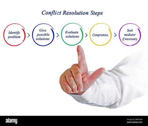 Emotional Release or Conflict Resolution: Understanding the Purpose