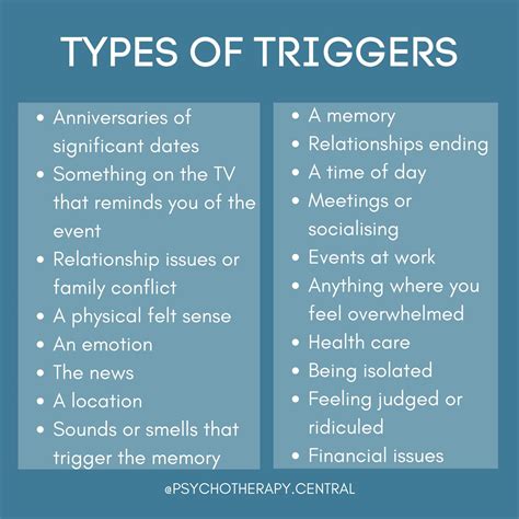 Emotional Triggers and Psychological Factors