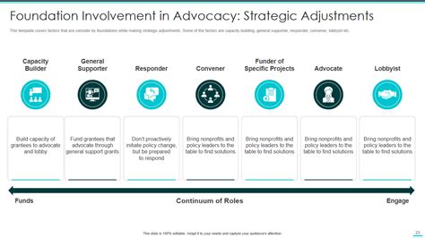 Engagement in Philanthropy and Advocacy Efforts