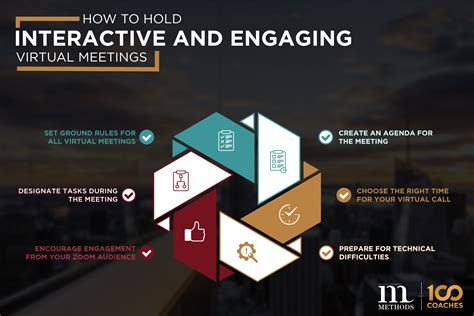 Enhancing Efficiency and Engagement through Interactive Meeting Technologies