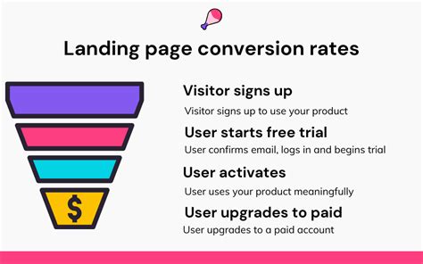 Enhancing Landing Pages to Boost Conversion Rates