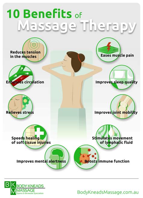 Enhancing the Benefits of Body Massage with Alternative Therapies