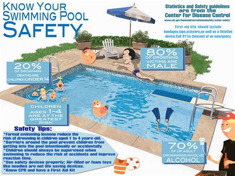Ensuring Safety Measures for Your Expansive Swimming Oasis