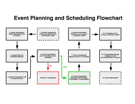 Ensuring a Smooth Event Flow with an Organized Party Timeline