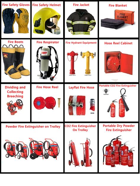 Essential Fire Safety Equipment For Every Home