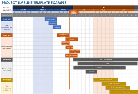 Establish a Timeline and Project Plan