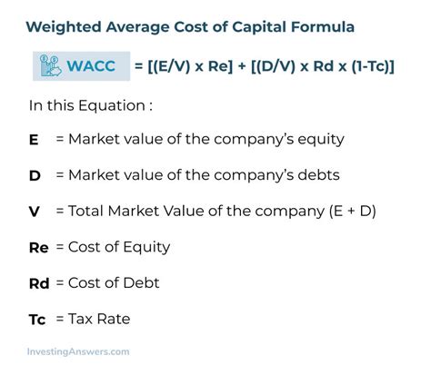 Estimated Financial Value